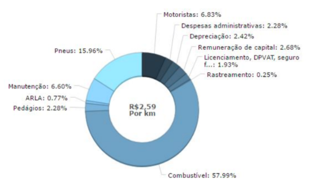 Como Calcular O Custo Operacional De Um Ve Culo