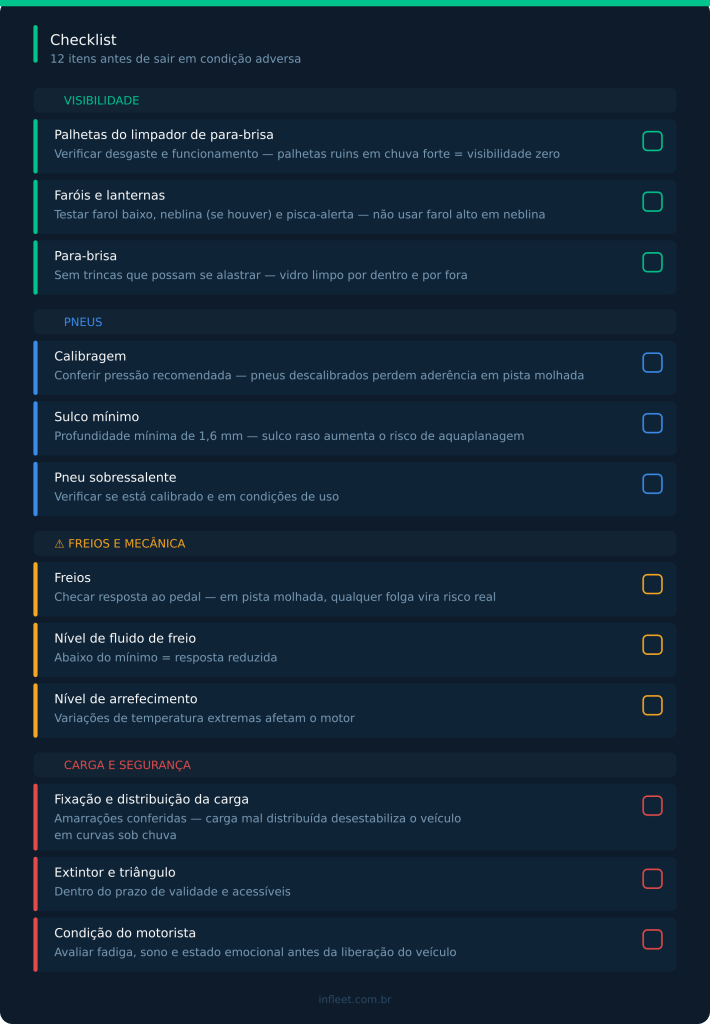 Como gerir frotas em condições adversas de tempo