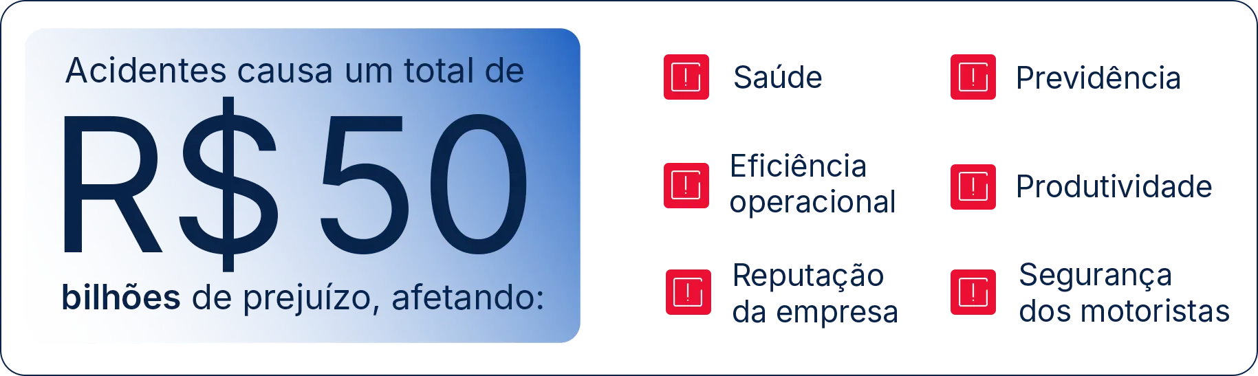 Prejuízos causados por acidentes