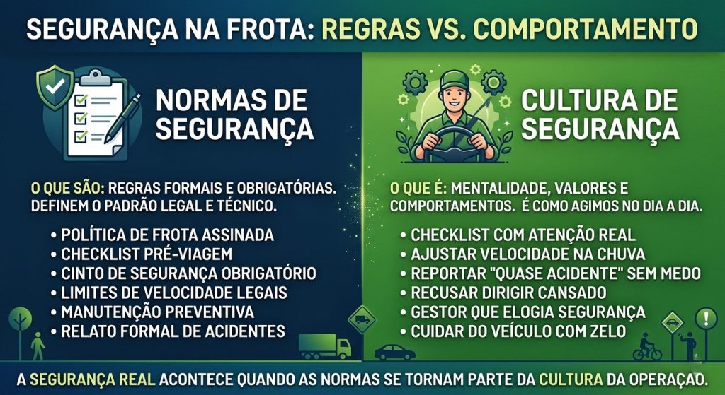 Um infográfico comparativo sobre segurança de frotas com o título