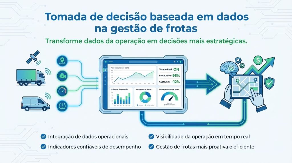 Ilustração de dashboard com gráficos e indicadores representando tomada de decisão baseada em dados na gestão de frotas, com análise de desempenho e otimização da operação logística.