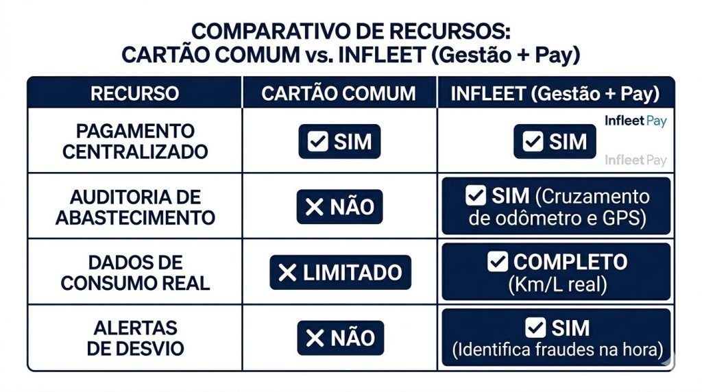Uma tabela comparativa profissional com o título 