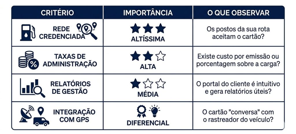 Uma tabela comparativa profissional, apresentada em um design limpo nas cores azul marinho e branco. A tabela é dividida em três colunas: 